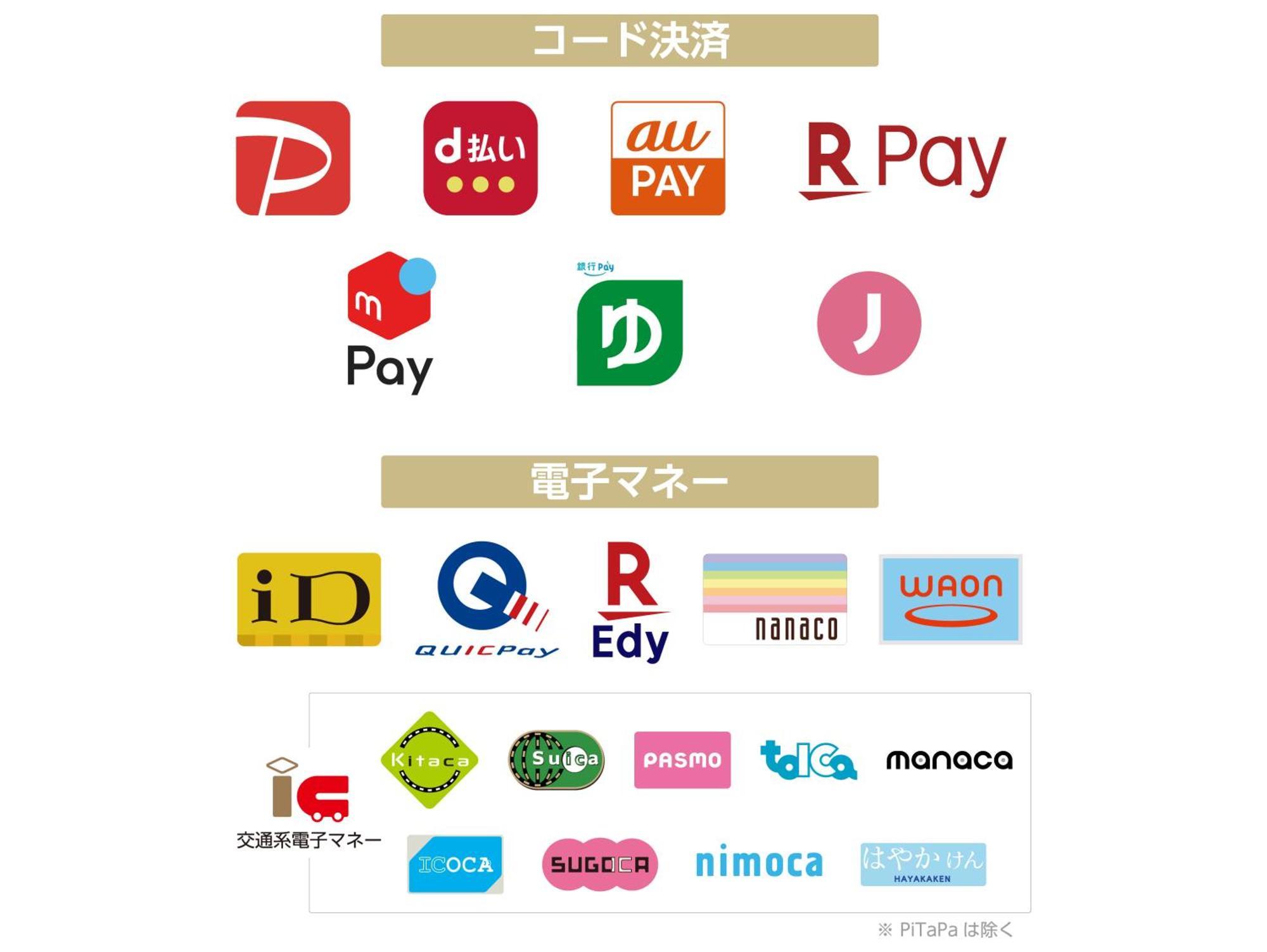 Apa Hotel Asakusa Shin Okachimachi Ekimae Токио Екстериор снимка